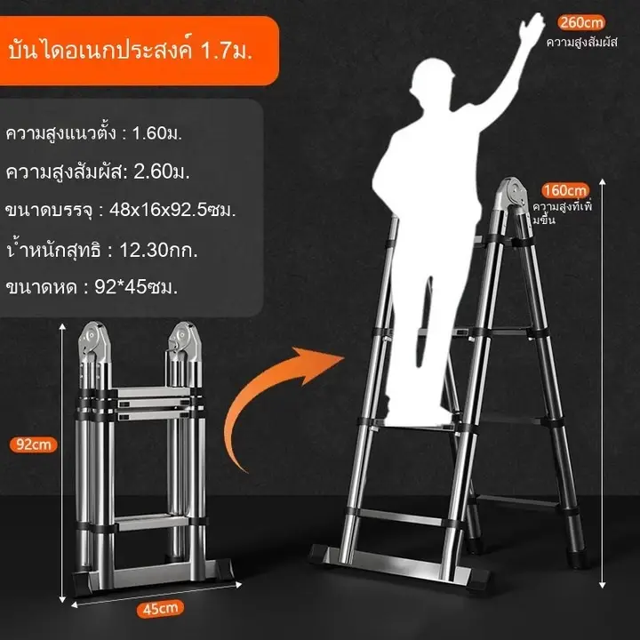 หลายฟังก์ชัน 1.7+1.7